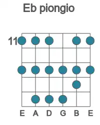 Guitar scale for Eb piongio in position 11